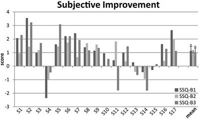 Patient Benefit Following Bimodal CI-provision: Self-reported Abilities vs. Hearing Status